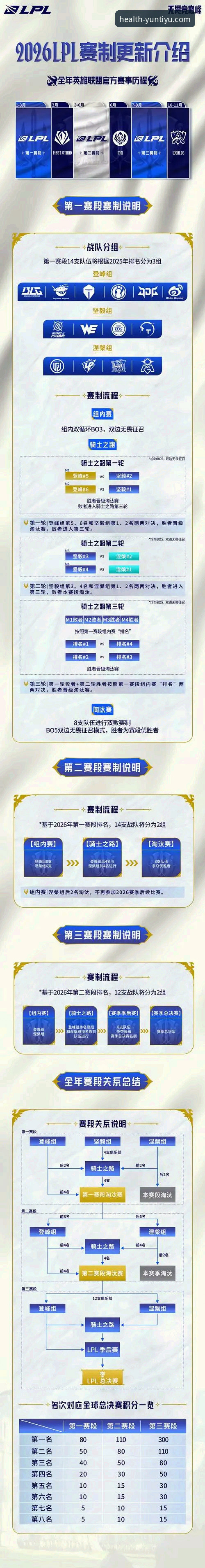 云健康运动App教程 2026跳水世界杯总决赛观赛指南:云健康运动App教程式解读蒋林静夺冠
